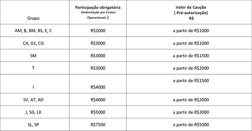 Tabela de Valores